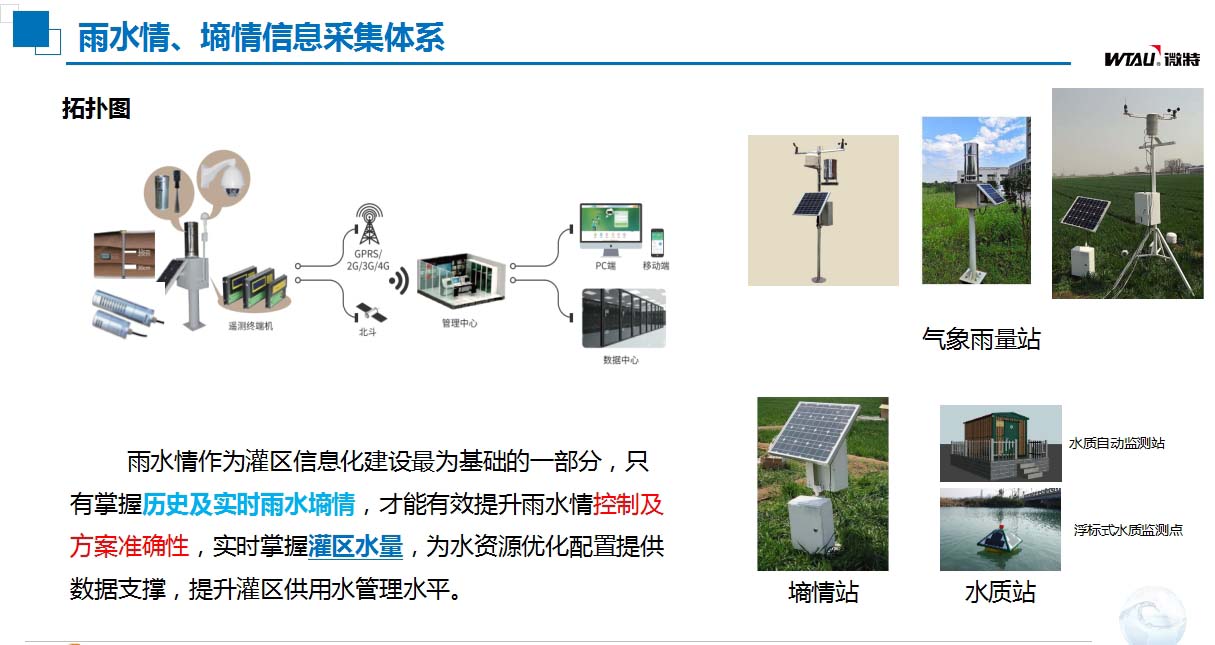 灌區信息化建設雨水情、墑情信息采集體系.jpg